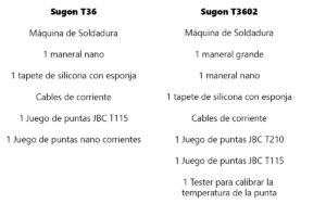 Comparativa de máquinas Sugon