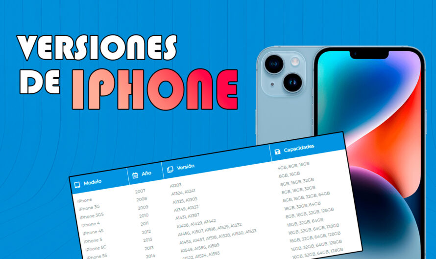 Listado versiones de iPhone