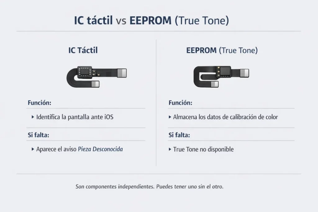 Diferencias entre IC táctil y EEPROM de True Tone en pantalla iPhone