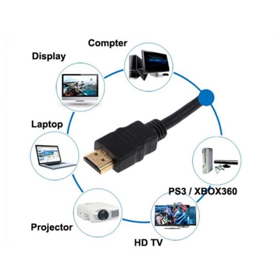 CABLE HDMI 1.5 METROS DE LONGITUD QUE SOPORTA 3D