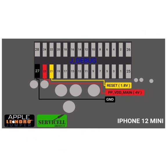 Herramienta Servicell RF TEST